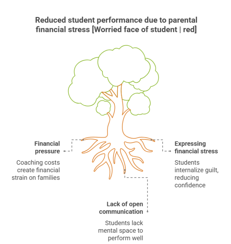 Parental Patterns That Help Students Succeed in NEET and JEE