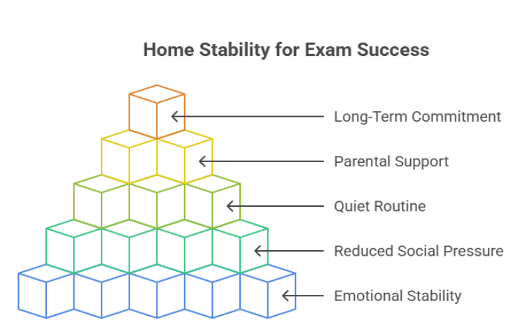 Parental Patterns That Help Students Succeed in NEET and JEE