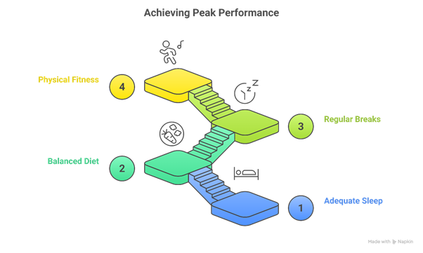 How to Balance Board Exams and NEET Preparation - Achieving Peak Performance