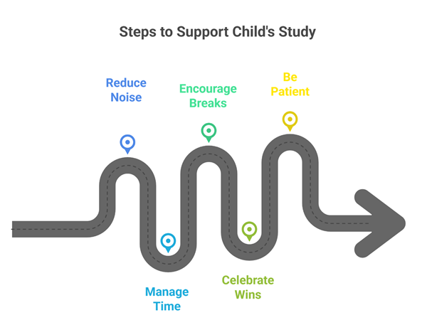How parents can help with NEET preparation at home - Steps to Support Child's Study