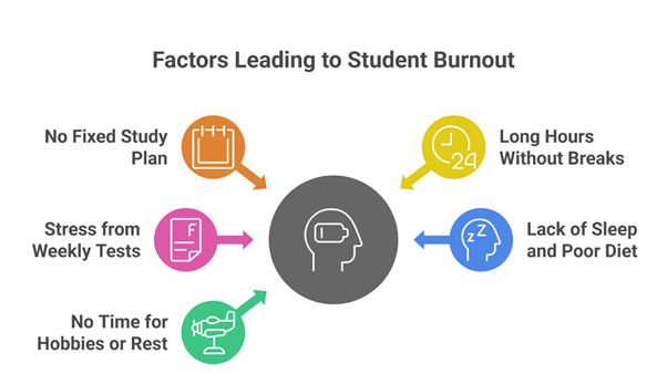 how to stay motivated during long-term NEET coaching classes - Factores Leading to Student Burnout