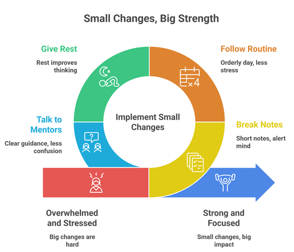 how to stay motivated during long-term NEET coaching classes - Small Chsnges, Big Strength